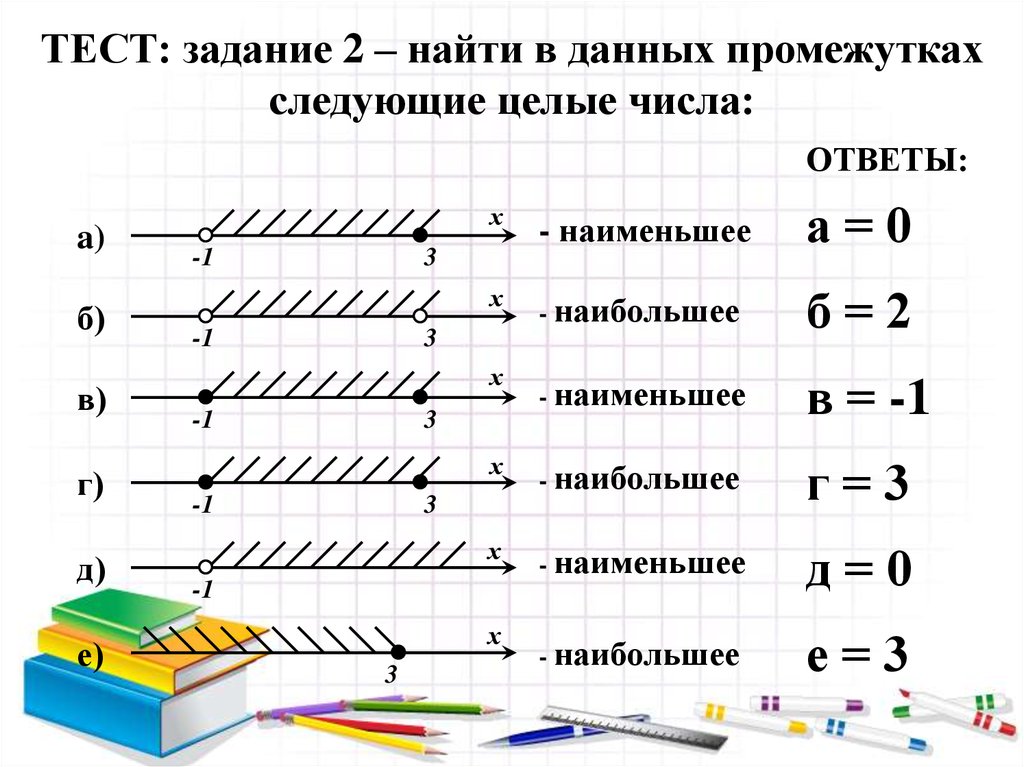 Используя рисунок найди числовое значение. Числовые промежутки 7 класс Алгебра Дорофеев. Задачи на числовые промежутки. Изображение числовых промежутков. Числовые промежутки задания.