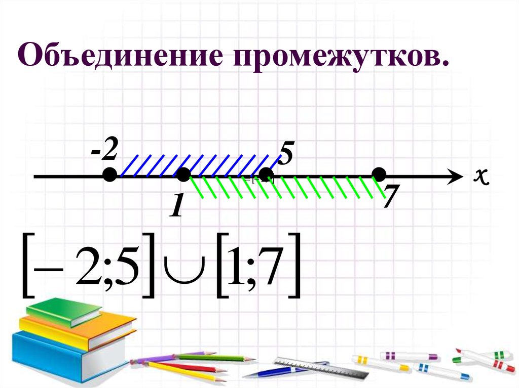 Объединение числовых промежутков на числовой прямой