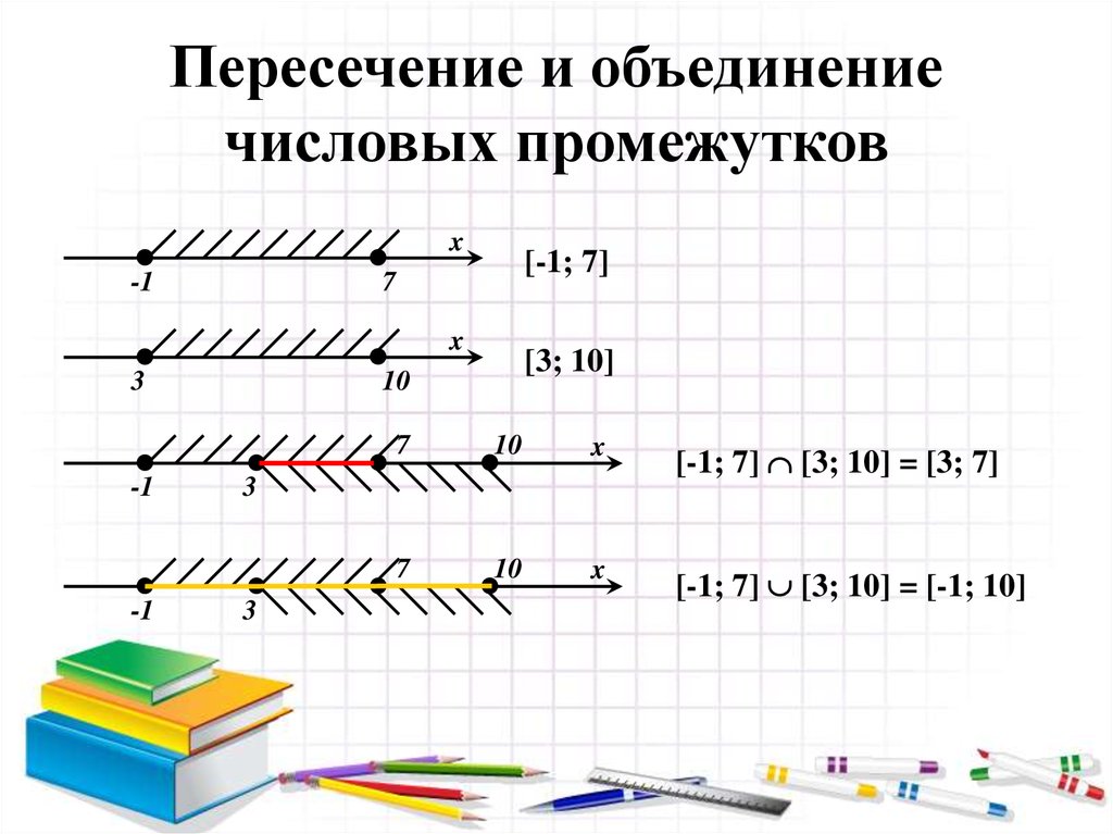 Алгебра 8 класс презентация числовые промежутки