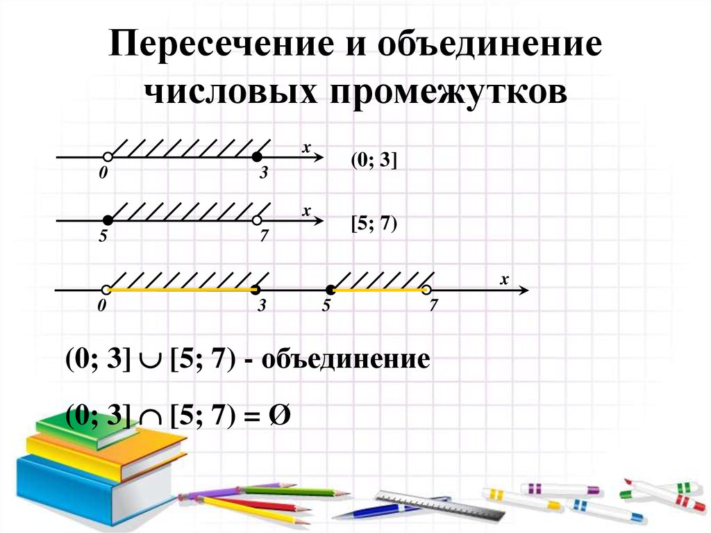 Числовые промежутки 7 класс алгебра презентация. Объединение промежутков и пересечение промежутков. Объединение и пересечение числовых промежутков. Найти объединение и пересечение числовых промежутков. Как найти пересечение промежутков.