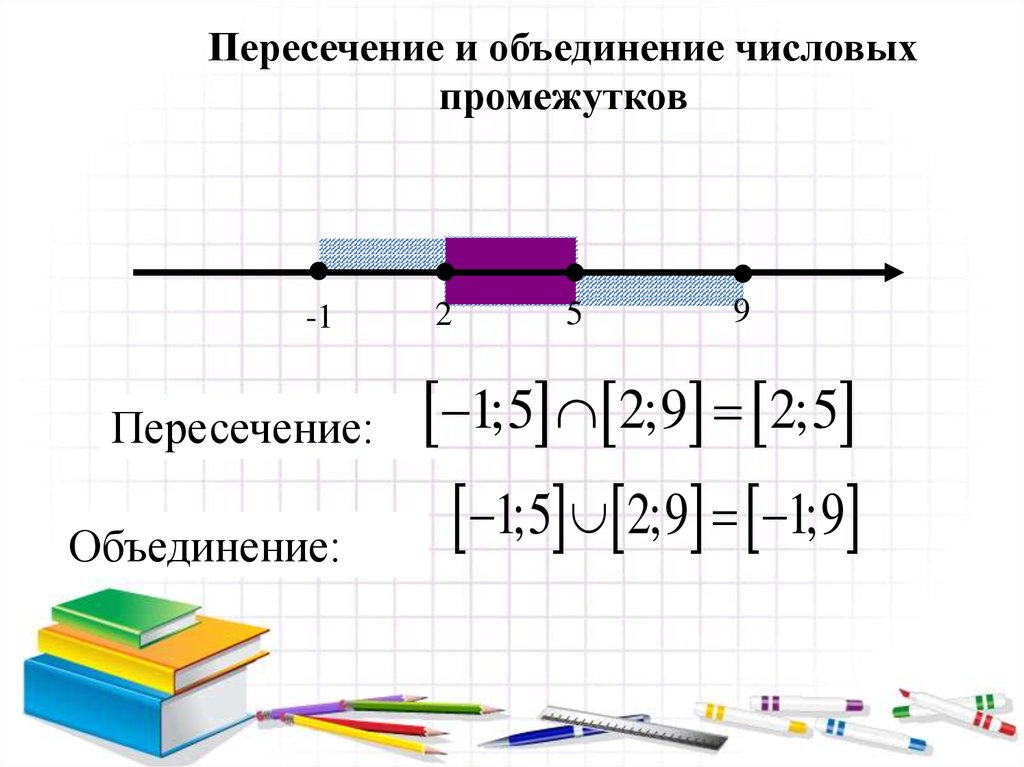 Изображение числовых промежутков на координатной прямой