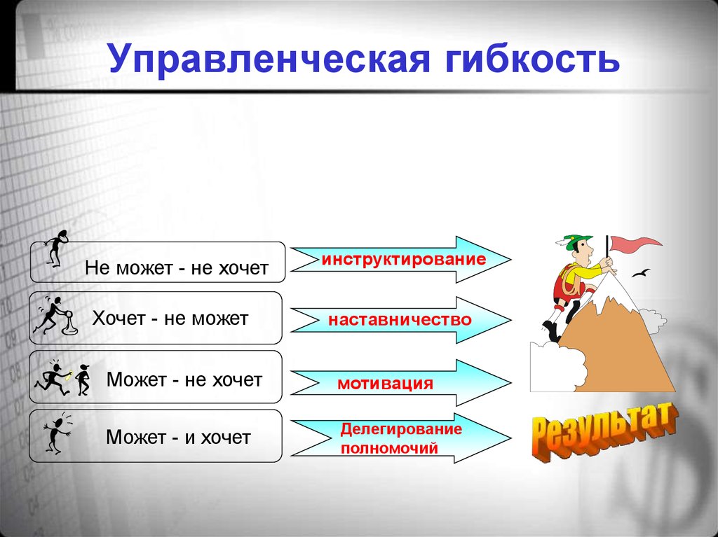 Мотивация личности презентация