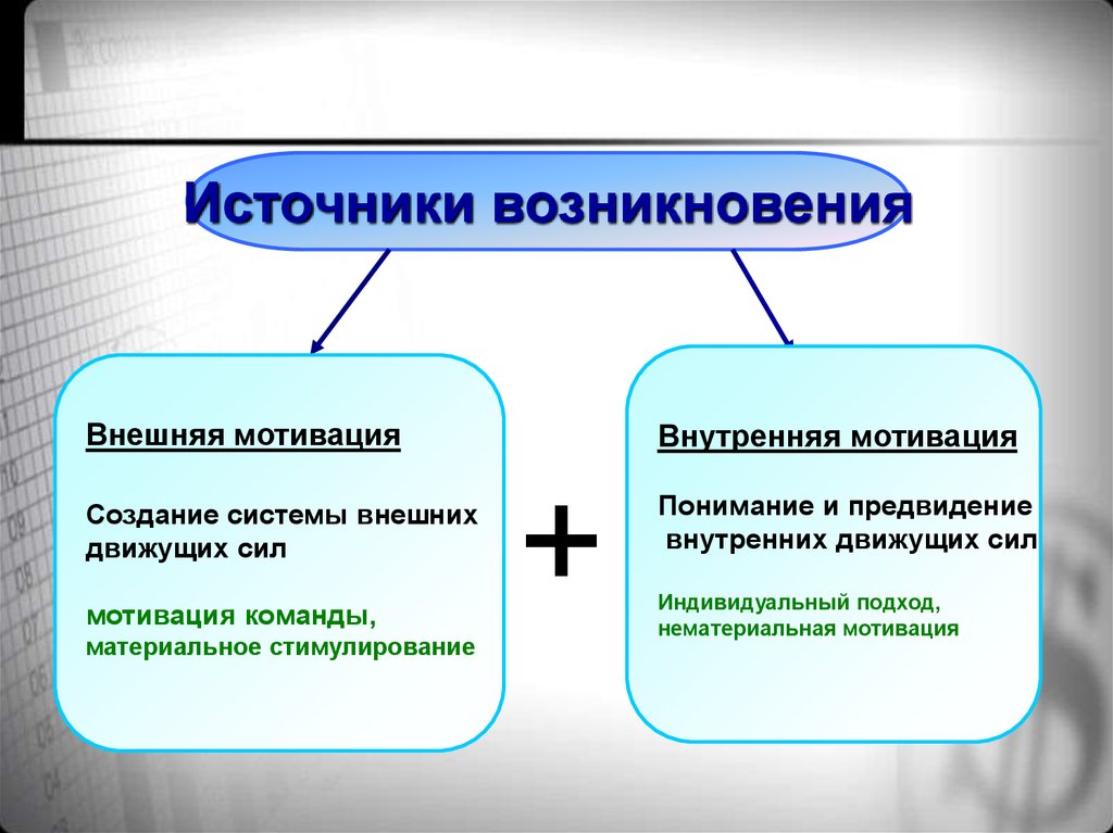 Внутреннее побуждение личности