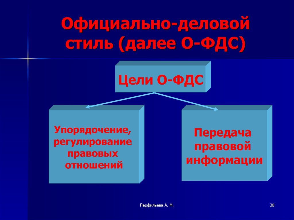 Функциональные стили современного русского литературного языка презентация