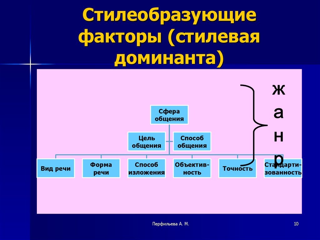 2 С Какими Функциональными Стилями Вы Познакомились