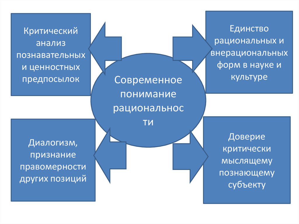 Культура как предмет философского анализа функции культуры