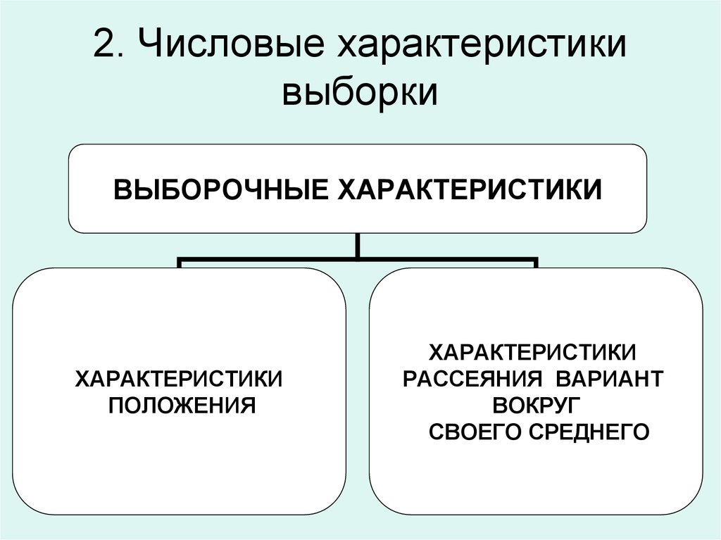 Характеристика выборочного метода