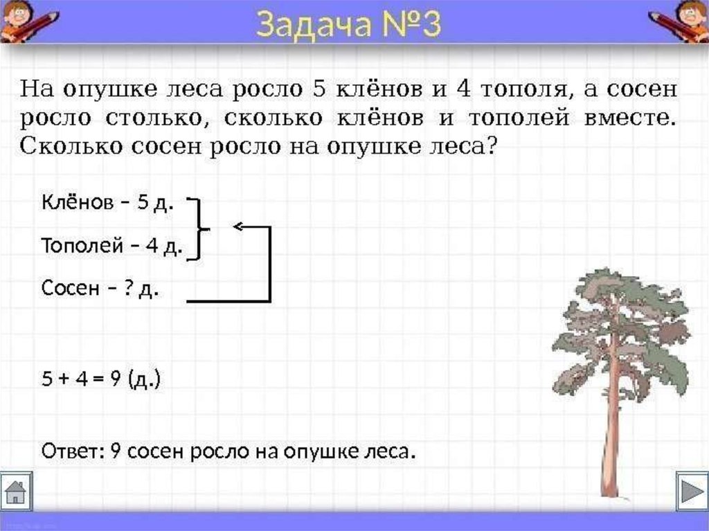 Решить задачу в лесу на разных кустах. Как записать решение задачи 1 класс. Образцы краткой записи задач в начальной школе по математике. Как кратко записать условие задачи 1 класс. Как составлять условие задачи в 1 классе.