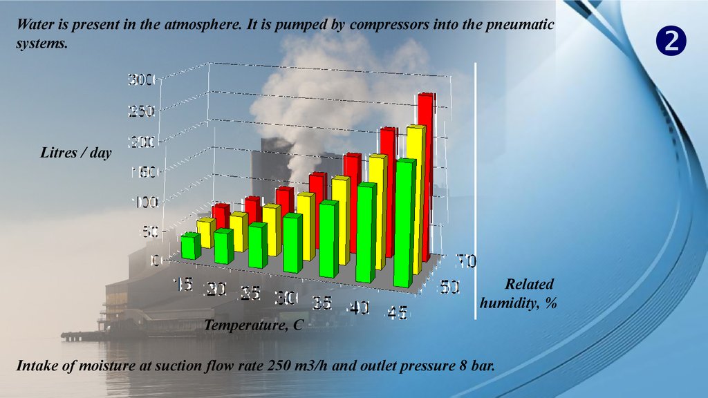 Using Alternative Types Of Energy In The Process Of Regeneration Of The Adsorbents Prezentaciya Onlajn