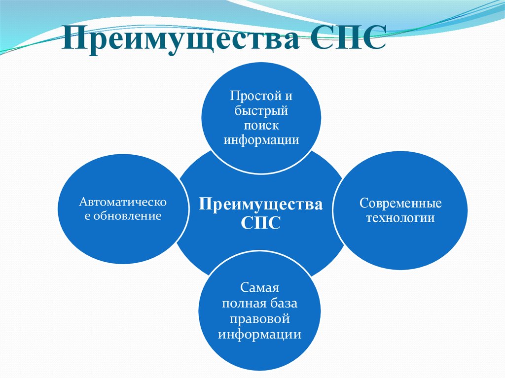 Справочно правовые системы презентация