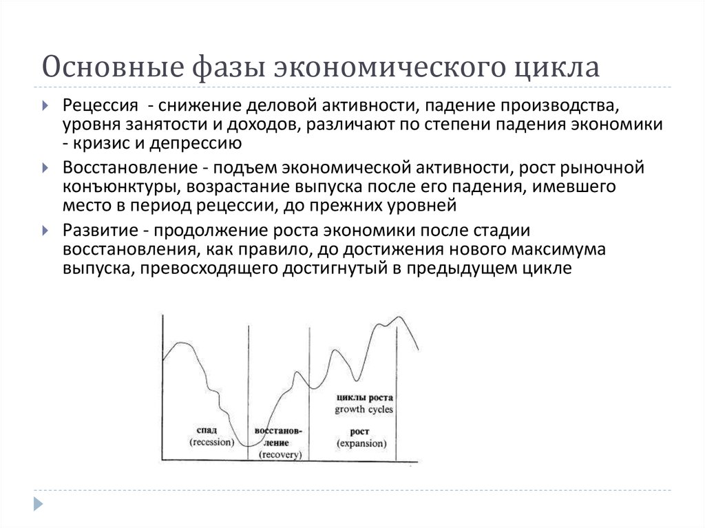 Рецессия это простыми словами