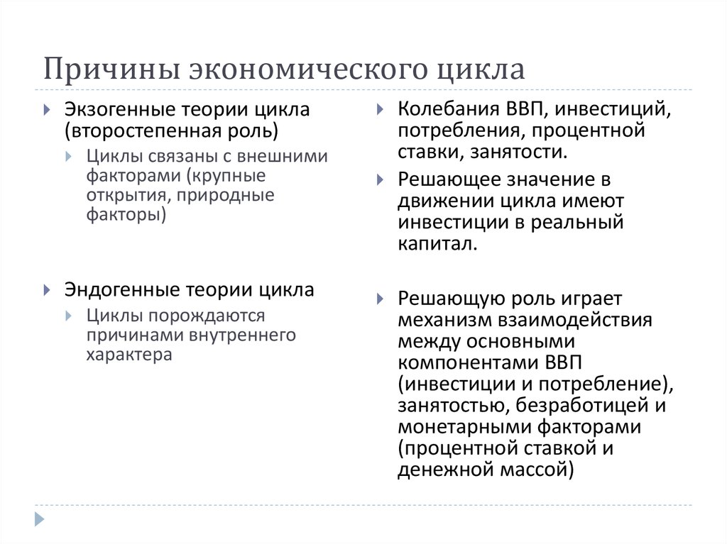 Причины циклов. Эндогенные теории экономического цикла. Эндогенные факторы экономического цикла. Внутренние факторы экономических циклов. Внешние причины экономических циклов.