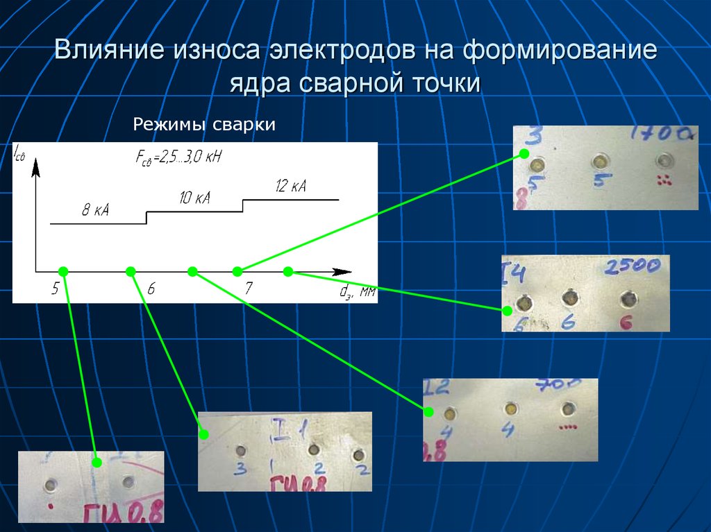 Формирование ядра. Развитие электродов. Ядро сварной точки. Несимметричное расположение ядра сварной точки.