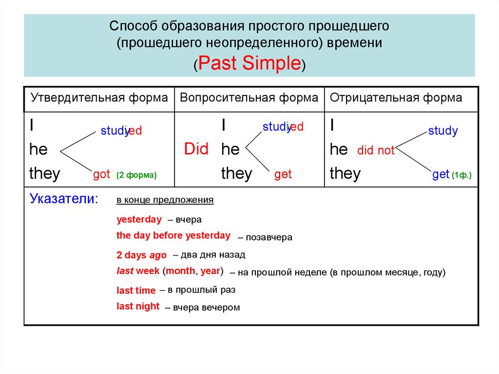 Глаголы в прошедшем времени презентация