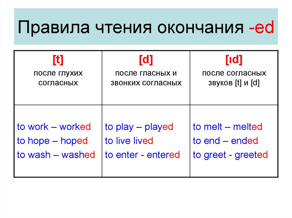 Рисовал на английском в прошедшем времени