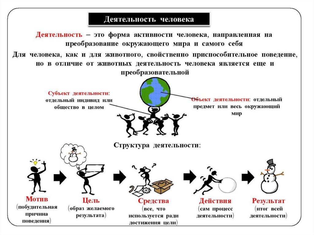 Проект на тему деятельность которая полезна людям 6 класс по обществознанию