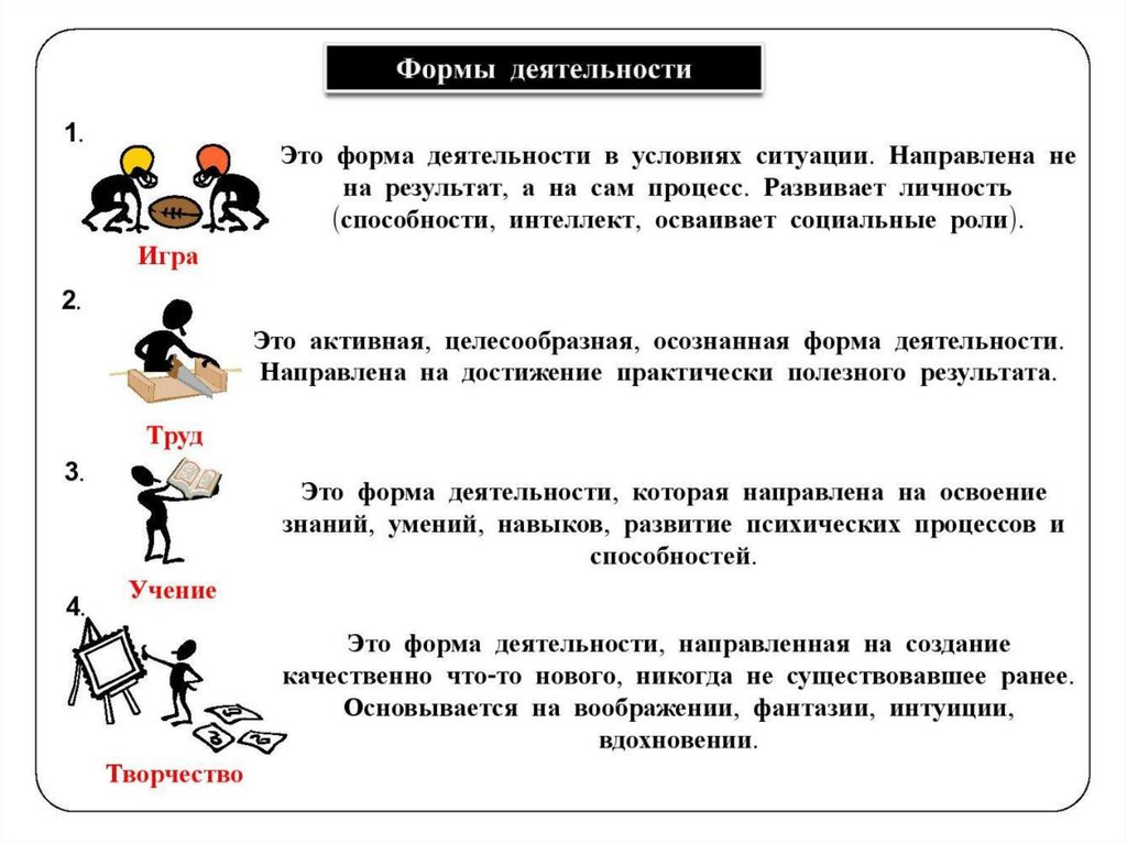 Общение как форма вид деятельности план егэ