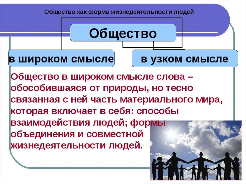 Место отдельного человека в жизни общества презентация