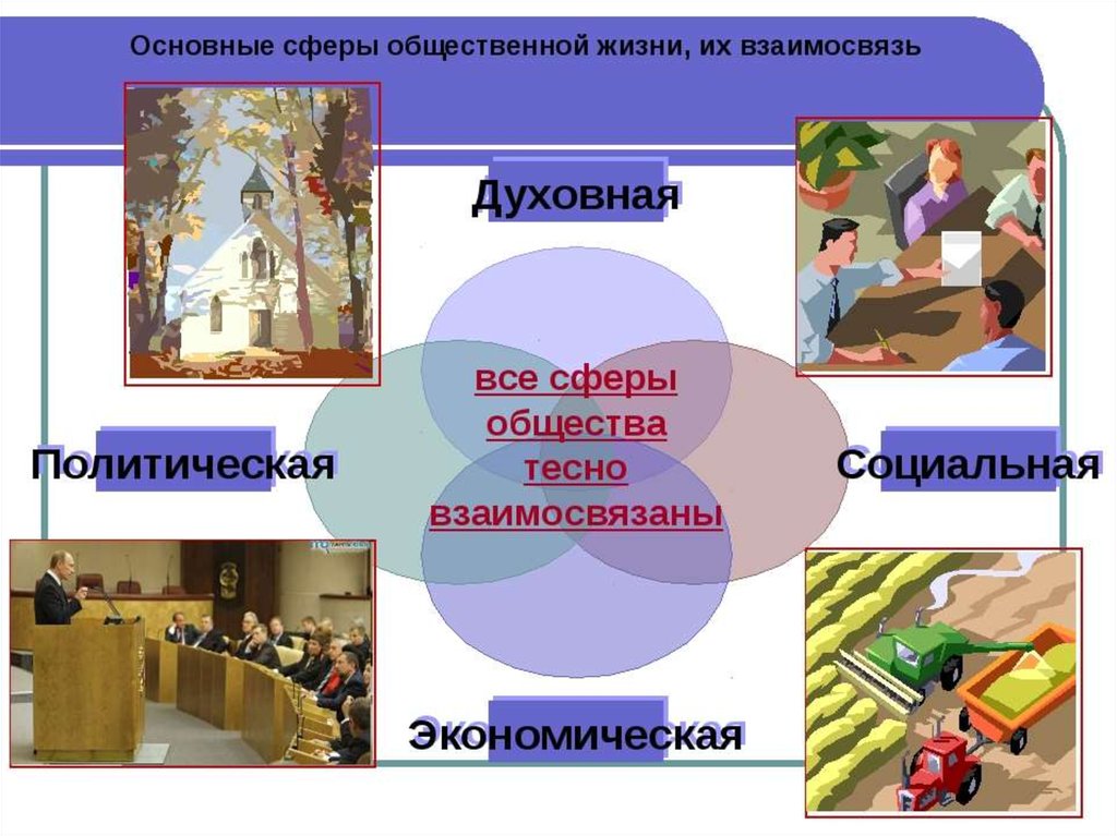 Социальная сфера современного общества 6 класс презентация