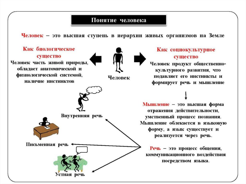 Личность и общество презентация