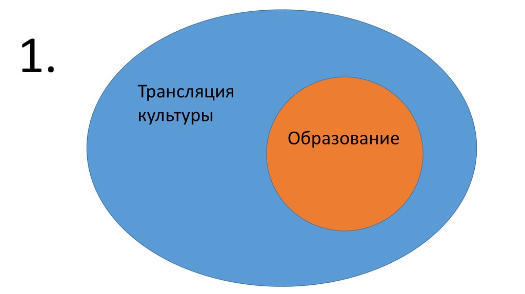 Трансляция культуры. Культурная трансляция это. Культурно транслирующая.