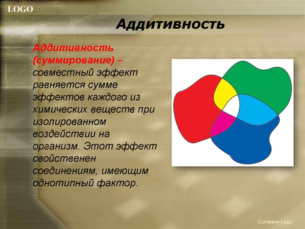 Аддитивность. Свойство аддитивности систем. Аддитивность системы пример. Свойство аддитивности в физике.