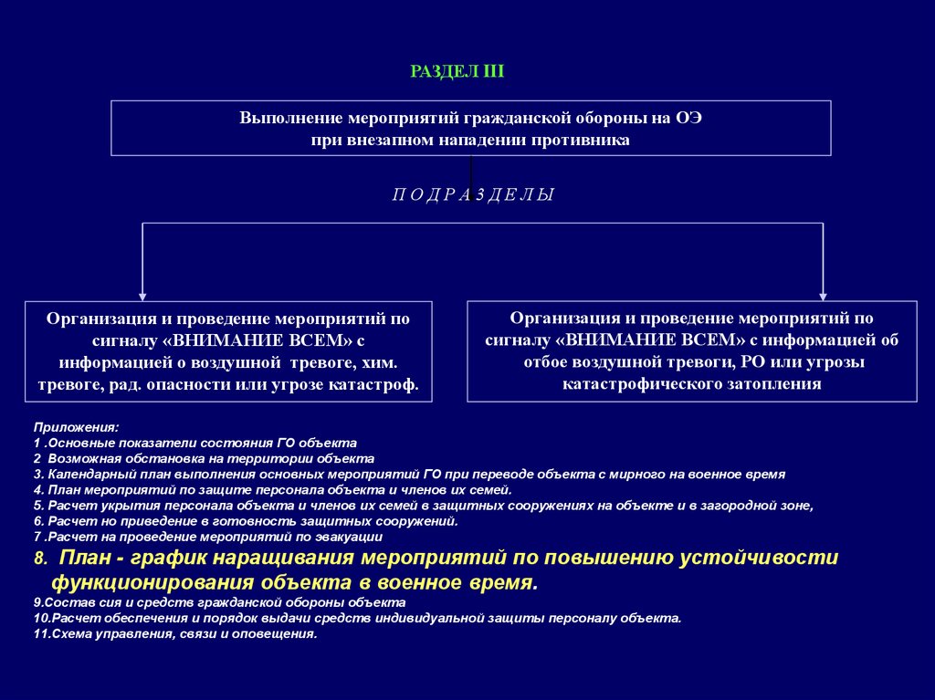 План наращивания мероприятий по повышению устойчивости функционирования организации