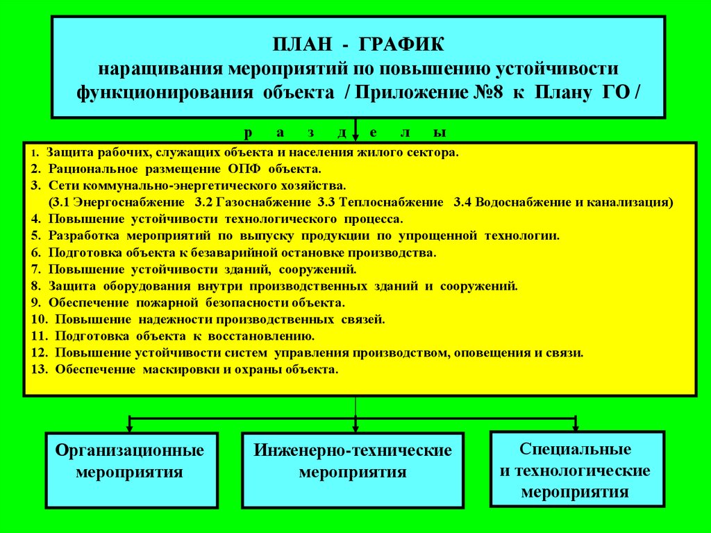 Что содержит план график повышения устойчивости предприятия в условиях чс