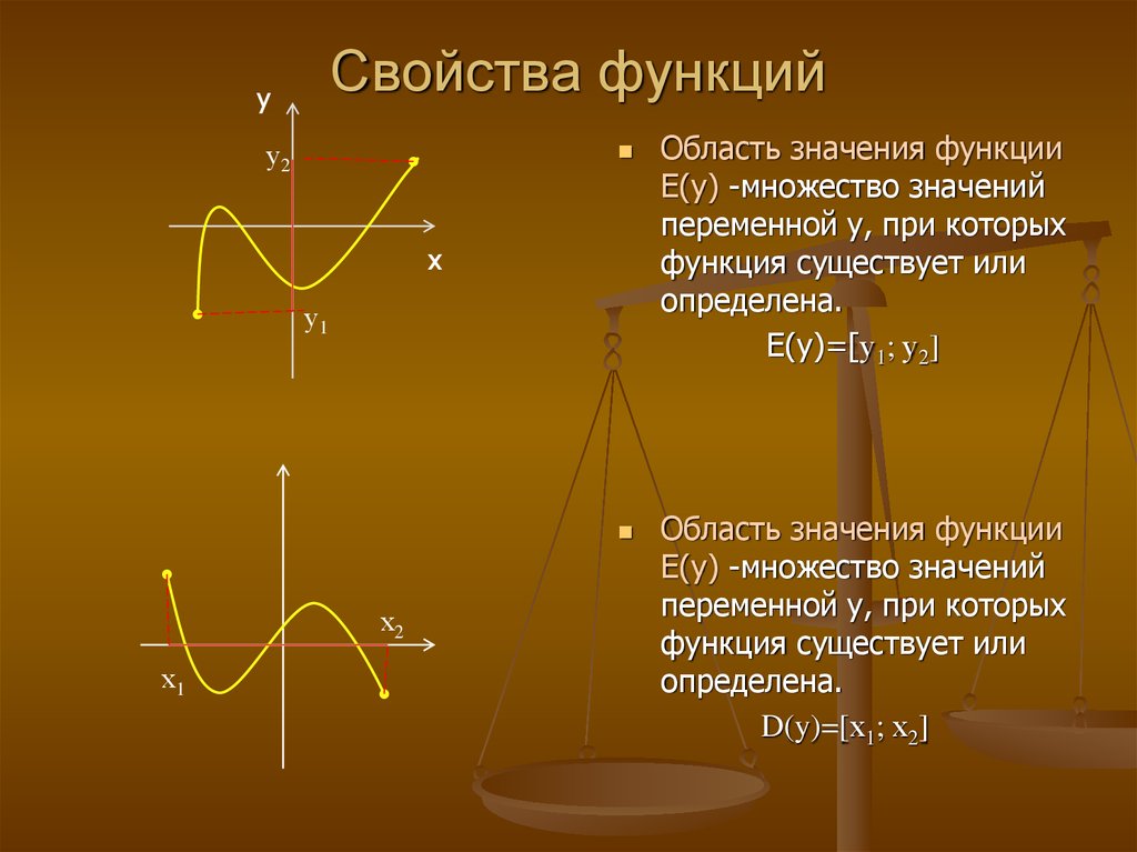 Значение функции задания