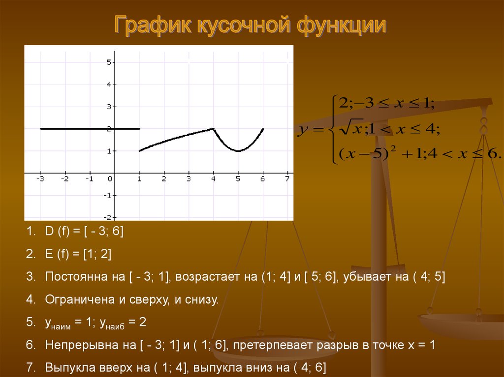 Найти изображение кусочной функции