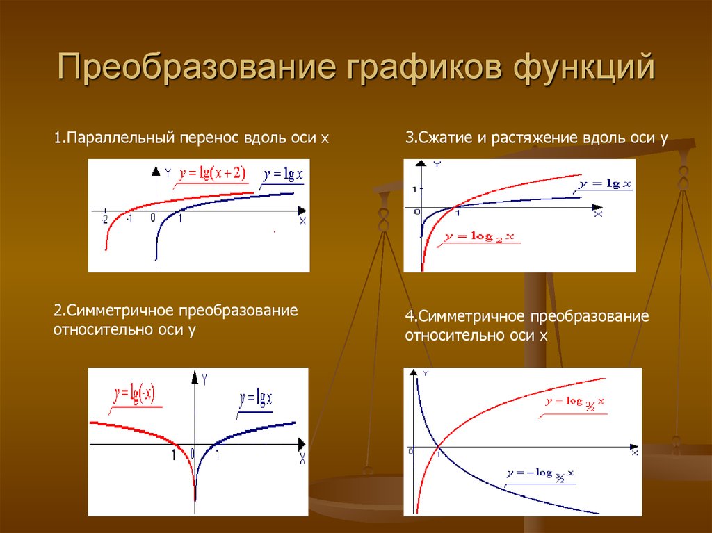 Преобразование функций. Элементарные преобразования графиков функций. Сжатие и растяжение графиков функций 10 класс. Смещение графиков функций таблица. График функции простейшие преобразования графиков.