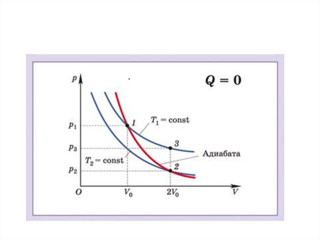 Адиабата. Адиабата и изотерма графики. Адиабата и изотерма на одном графике. Адиабатный процесс график pt. График адиабаты и изотермы.