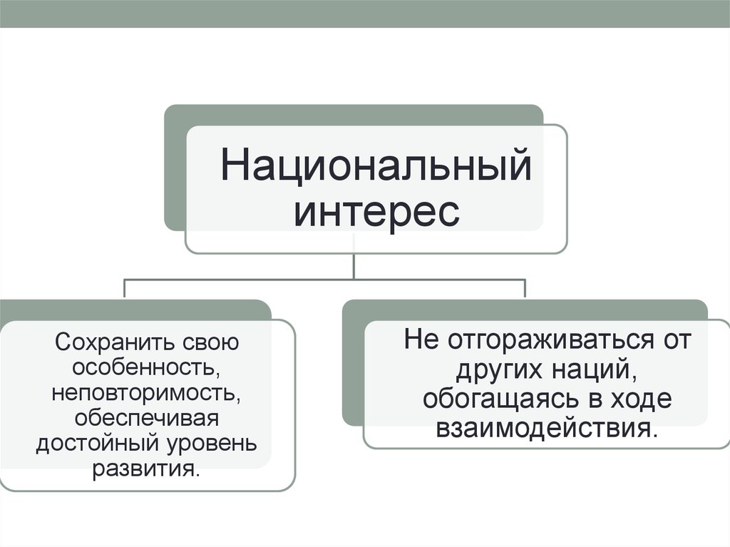 Этнические общности национальное самосознание