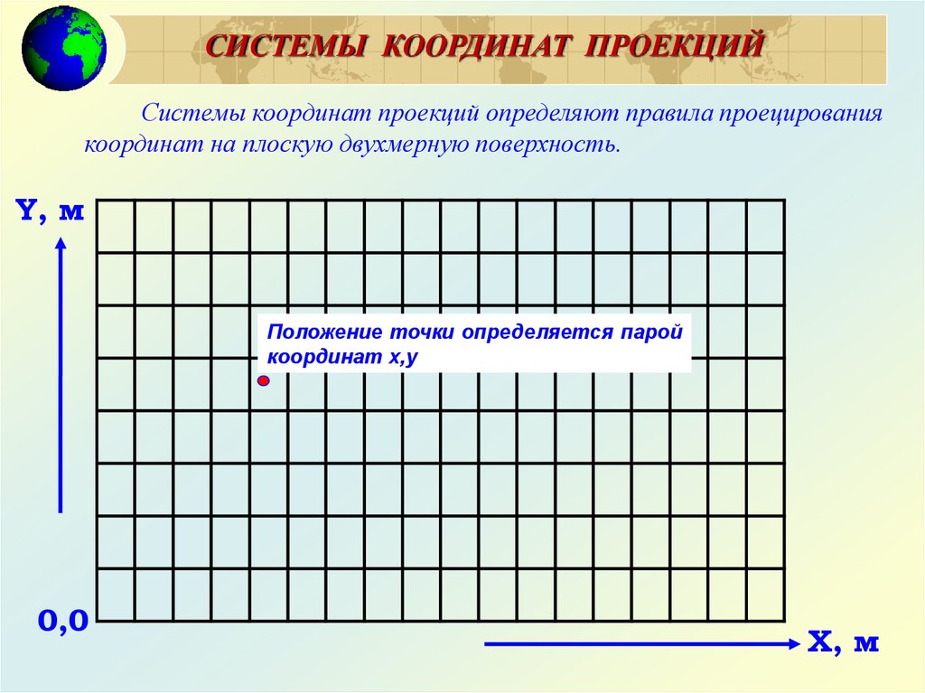 Системы координат и проекции