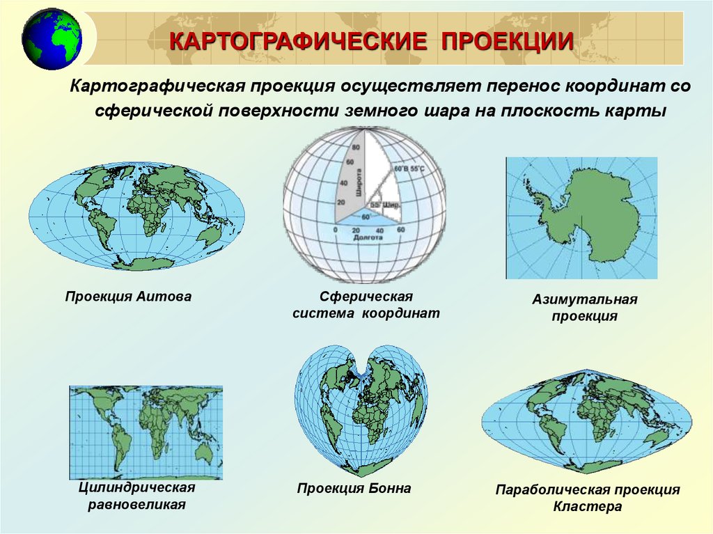 Виды картографических проекций