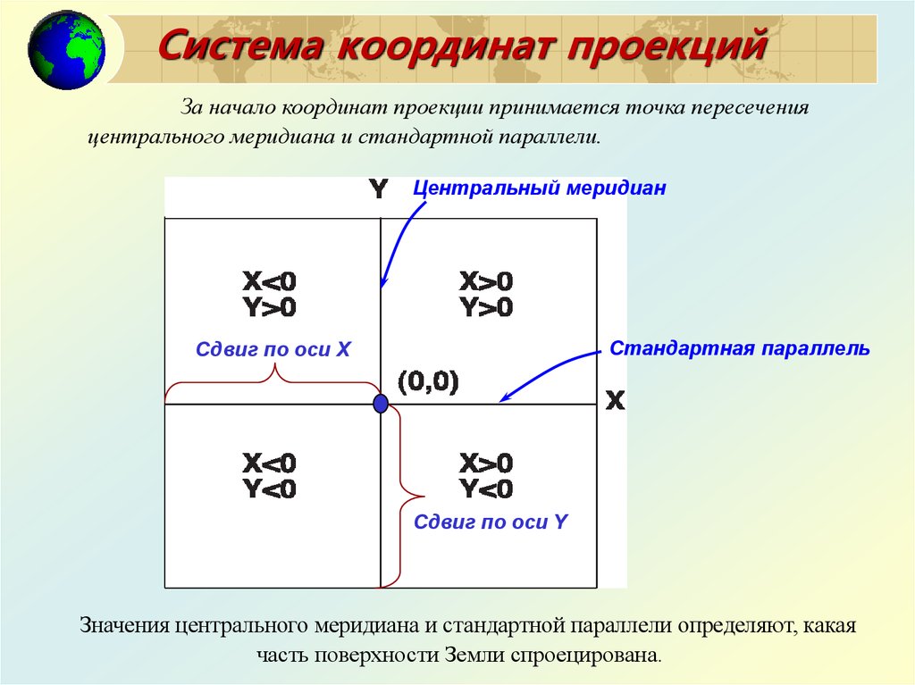 8 систем координат