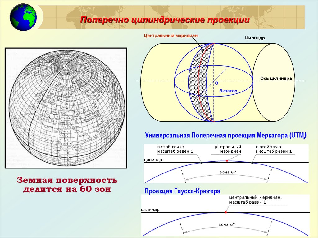 Для изображения полярных областей используют цилиндрическую проекцию