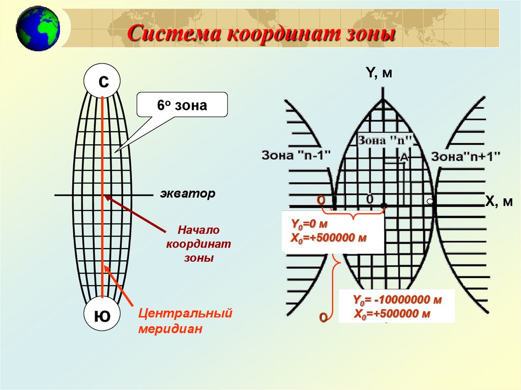 Система координат ск 63 зоны карта