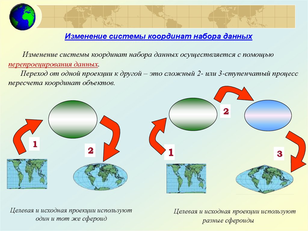 Изменение системы. Географическая система координат в ГИС. Прямоугольная система координат ГИС. Где используются системы координат в ГИС.