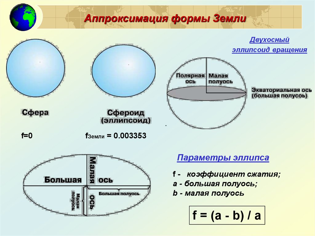 Какую поверхность имеет земля