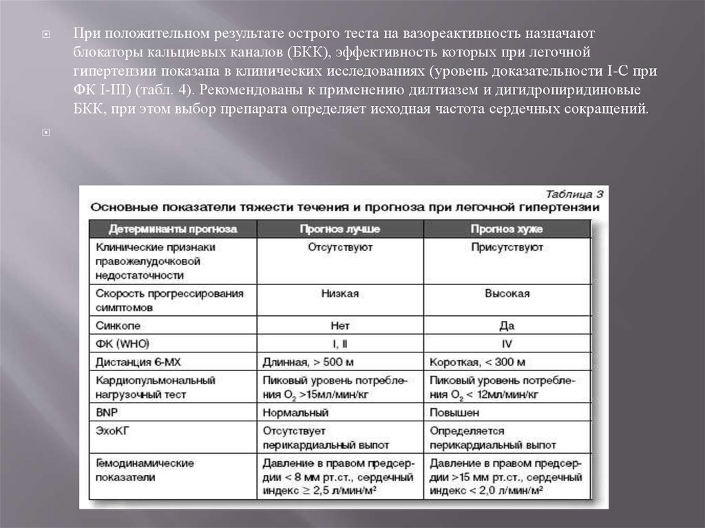 Остер тест. Тест на вазореактивность при легочной гипертензии. Блокаторы кальциевых каналов при легочной гипертензии. Функциональный класс легочной гипертензии. Острая фармакологическая проба при легочной гипертензии.