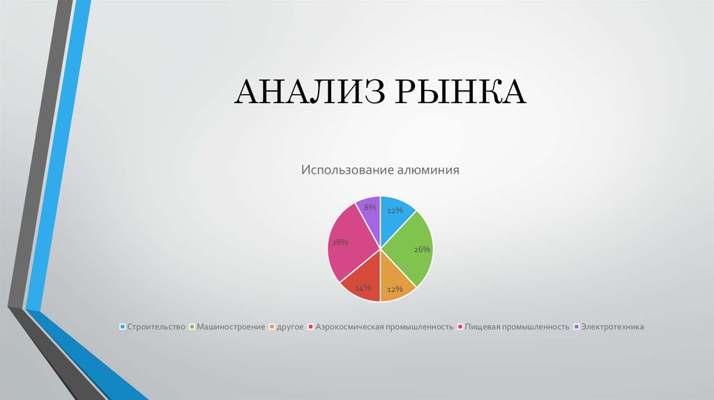 АНАЛИЗ РЫНКА
