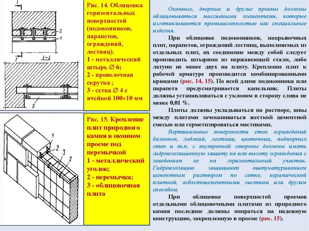 Сп кладка кирпичных перегородок