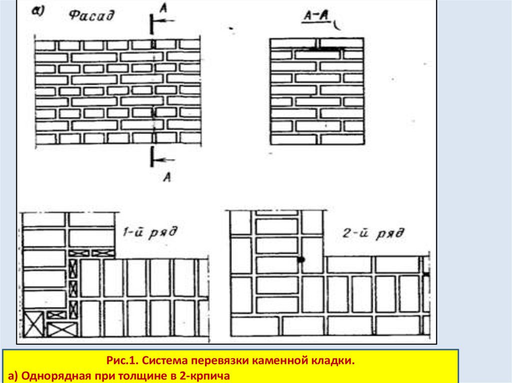 Кирпичная кладка перевязка кладки стены. Кладка 640 мм порядовка. Кирпичная кладка 250 мм схема. Перевязка кирпичной кладки толщиной стены 250мм. . Система перевязки кладки - однорядная..