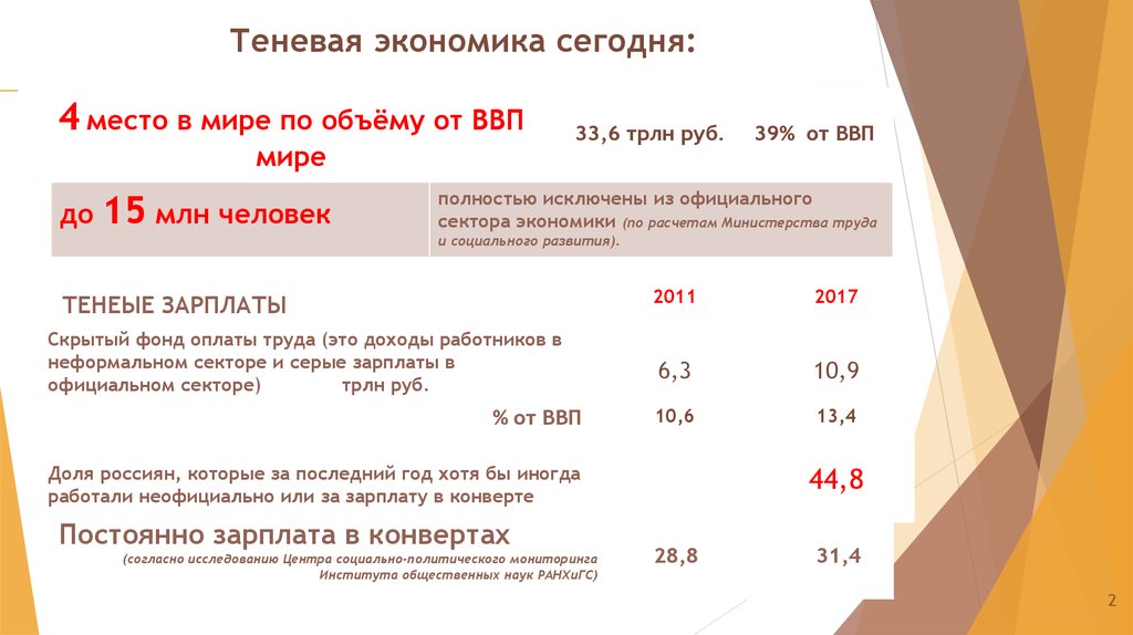 теневая экономика наркотиков