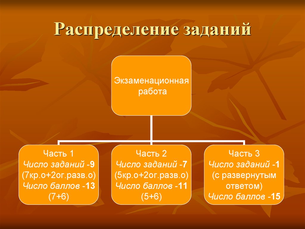 Егэ литература теория презентация