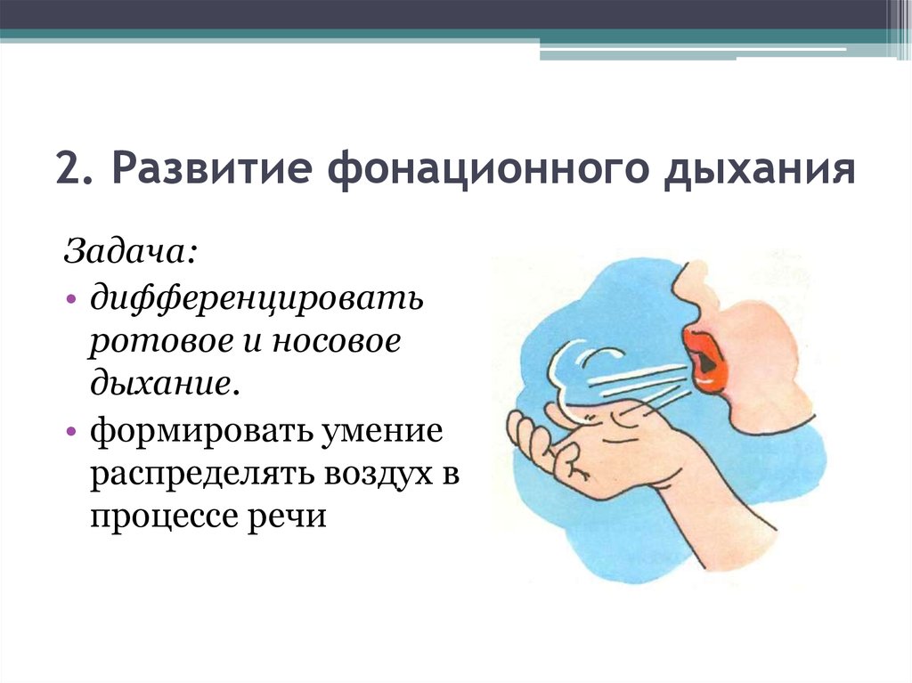 В чем преимущество носового дыхания. Речевое дыхание схема. Фонационное дыхание. Тренировка фонационного дыхания. Фонационные дыхательные упражнения.