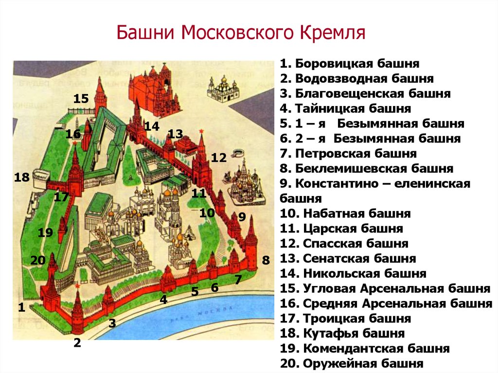 План московского кремля с названиями