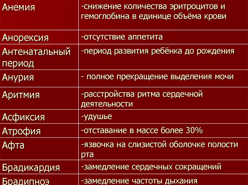 Словарь терминов относится к