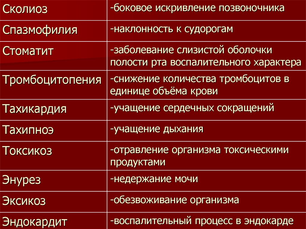 Словарь терминов относится к